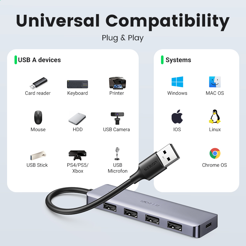 Ugreen usb hub 4 portas USB-A  - Xbox Laptop Accessories avaliação e preço